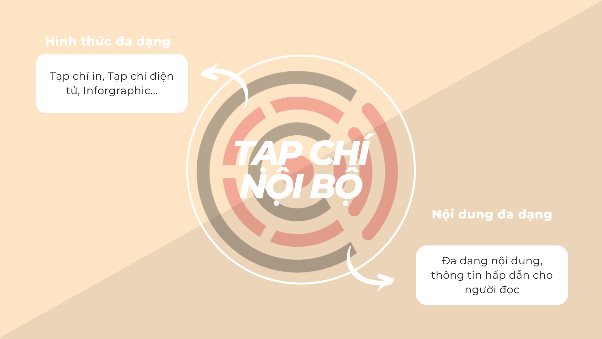 Tạp chí nội bộ là gì? Cách xây dựng tạp chí nội bộ